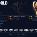 FIFA World Cup 2026 Stadiums List You Must Know About
