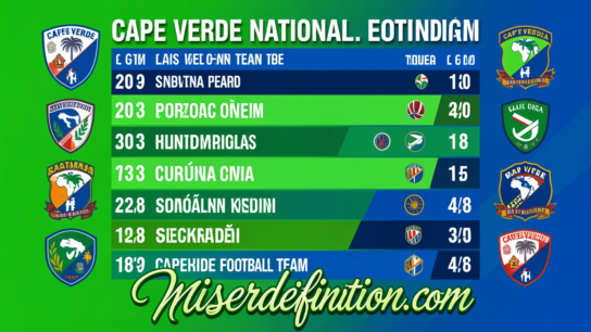 Cape Verde National Football Team Standings